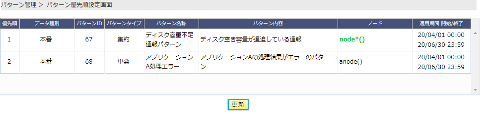 パターン優先順設定画面イメージ